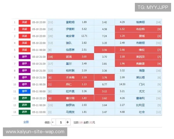 曼城阵容深度足够应对伤病 主场稳守积分榜第二位置 曼城阵容深度足够应对伤病 主场稳守积分榜第二位置